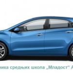 Nova auto kupovina - Hyundai i30